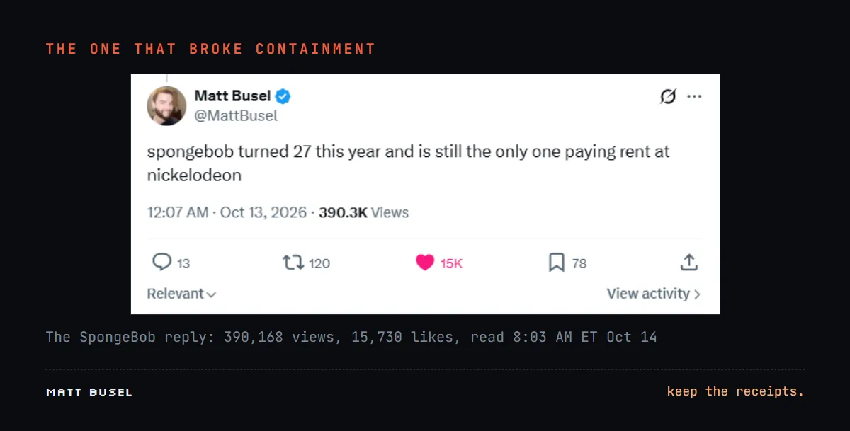 Screenshot of the SpongeBob reply on X: 390.3K views, 15K likes, 120 reposts, 78 bookmarks