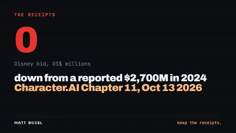 Animated count-up to 20 (US$ millions).